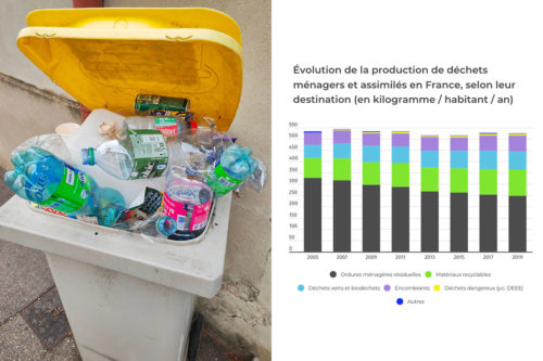 Infographie sur les dechets et le recyclage en France, Crédit Mourad ALLILI/SIPA